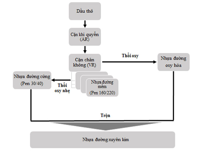 typical-bitumen-production-scheme